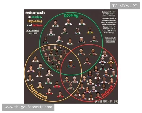 火箭队球员身高排行榜及排名介绍