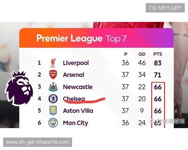 英超球队的比赛门票信息